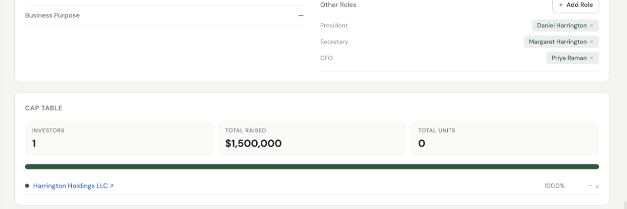 Officer roles (President, Secretary, CFO) and a cap table showing Harrington Holdings LLC at 100%
