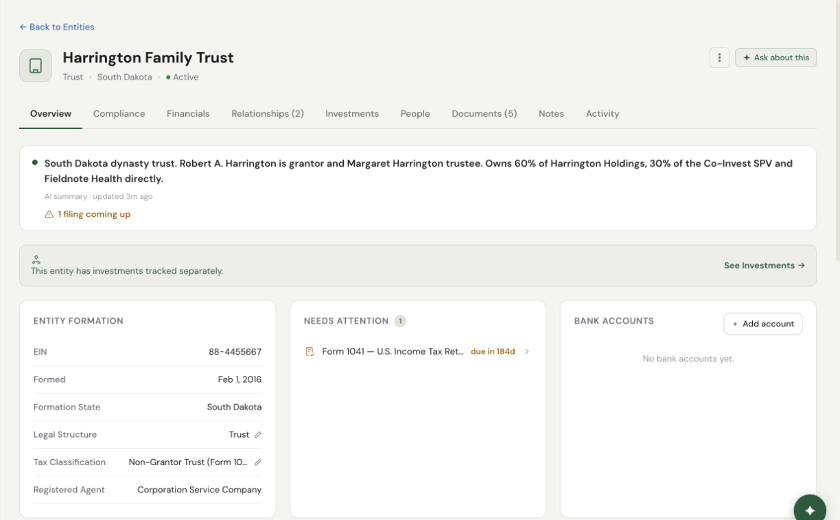 Harrington Family Trust overview: South Dakota trust, what it owns, Form 1041 coming up