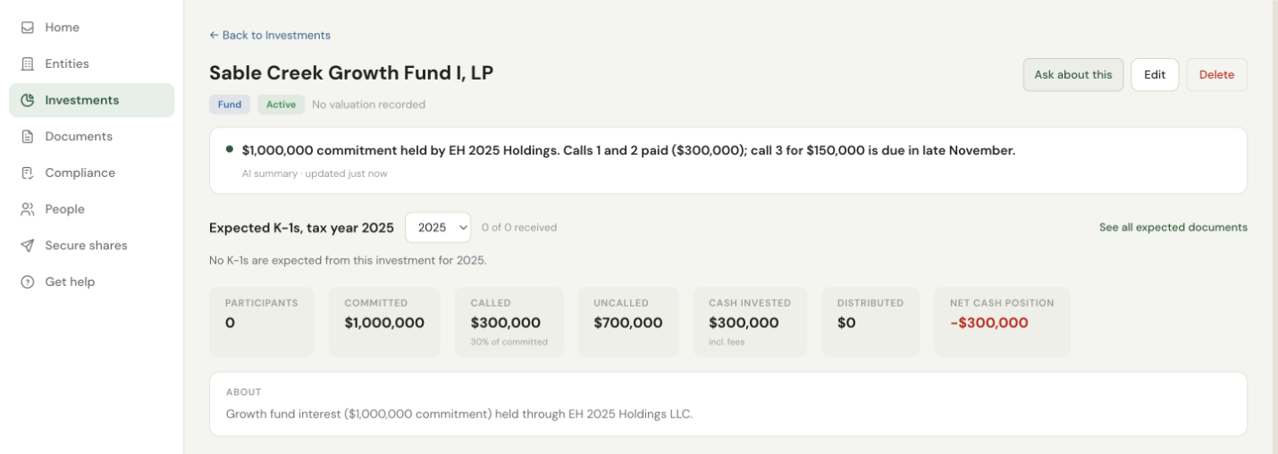 Sable Creek Growth Fund I: $1,000,000 committed through EH 2025 Holdings, $300,000 called, $700,000 uncalled