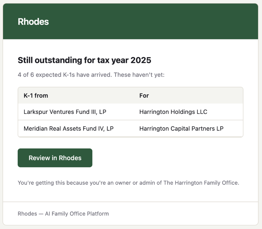 Email: still outstanding for tax year 2025, two K-1s listed with the entity each is for
