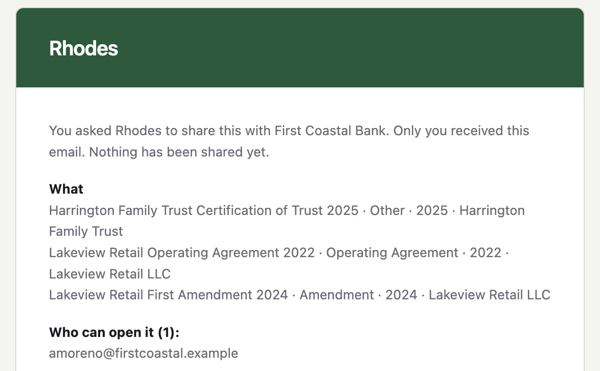 Approval email: Rhodes asks before sharing three documents with a bank contact. Nothing has been shared yet.